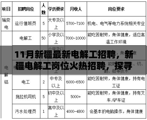 新疆電解工崗位火熱招聘，探尋行業(yè)新動向與職業(yè)前景發(fā)展