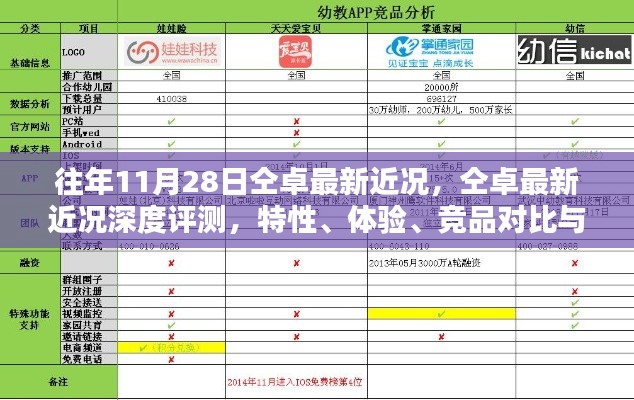 仝卓最新近況深度解析，特性、體驗、競品對比與用戶分析