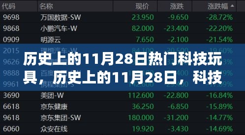 歷史上的11月28日，科技玩具里程碑時(shí)刻回顧