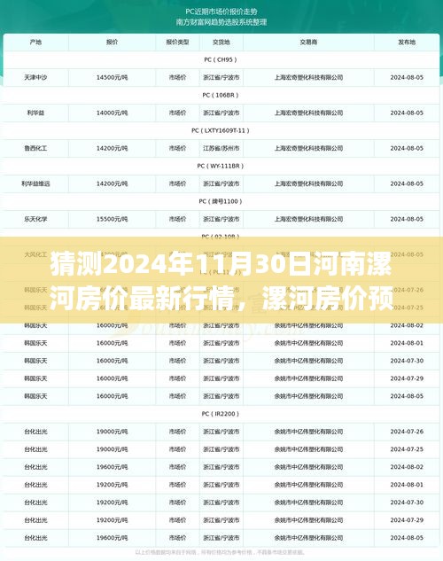 2024年漯河房價預測與暢想，未來房價行情溫馨展望