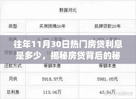揭秘往年11月30日熱門房貸利率走勢，探尋背后的力量與自信之光