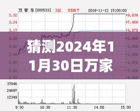 揭秘萬家樂股票動向，科技升級體驗與未來動向預測（最新消息，2024年11月30日）