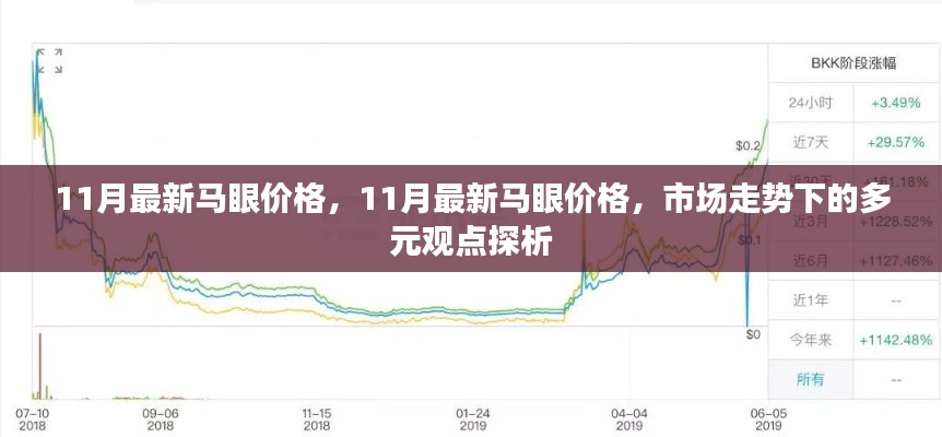 11月最新馬眼價(jià)格及市場(chǎng)走勢(shì)多元觀點(diǎn)探析