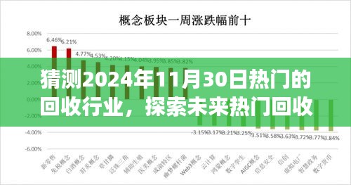 探索未來熱門回收行業(yè)之旅，預(yù)測(cè)2024年回收熱潮與自然的和諧共舞尋找內(nèi)心寧靜的旅程