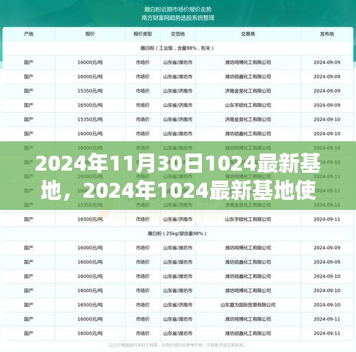 初學(xué)者指南，2024年最新基地使用教程與任務(wù)完成步驟