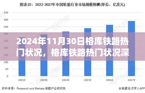 格庫(kù)鐵路熱門狀況深度評(píng)測(cè)，2024年11月30日的視角觀察