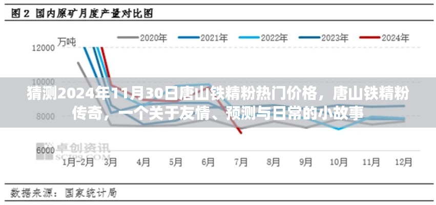 唐山鐵精粉，友情、預(yù)測(cè)與未來(lái)的小故事，2024年熱門(mén)價(jià)格傳奇啟程！