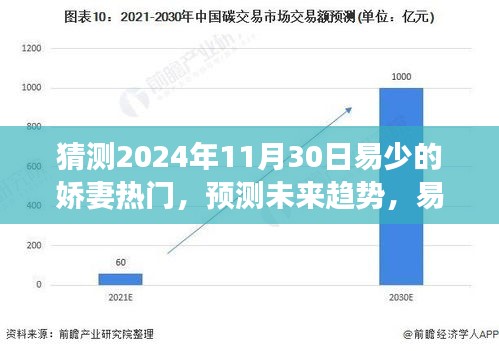 易少嬌妻熱門現(xiàn)象展望，未來趨勢預(yù)測（2024年視角）