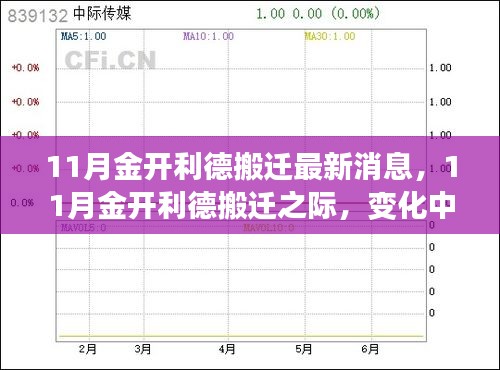 11月金開利德搬遷之際，變化中的學(xué)習(xí)與自信成就之源