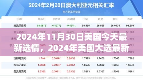 全面解析2024年美國大選最新選情，跟蹤與參與選情進(jìn)展的指南