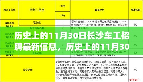 歷史上的11月30日長(zhǎng)沙車工招聘最新信息，歷史上的11月30日長(zhǎng)沙車工招聘最新信息深度評(píng)測(cè)與介紹