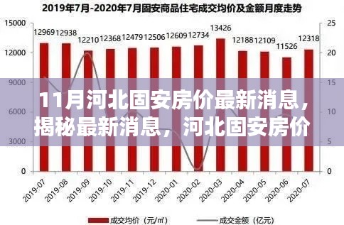 揭秘河北固安房價走勢，最新消息與分析（十一月版）