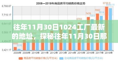 探秘往年11月30日工廠新坐標，隱藏在巷弄深處的創(chuàng)意工廠秘密角落揭秘