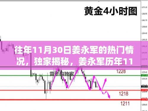 獨(dú)家揭秘，姜永軍歷年11月30日的超級(jí)影響力與熱門風(fēng)采