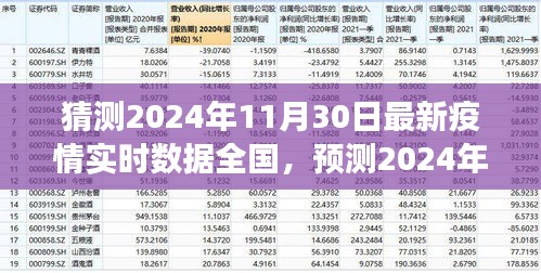 2024年11月30日全國疫情實(shí)時數(shù)據(jù)預(yù)測與趨勢分析，展望未來的挑戰(zhàn)