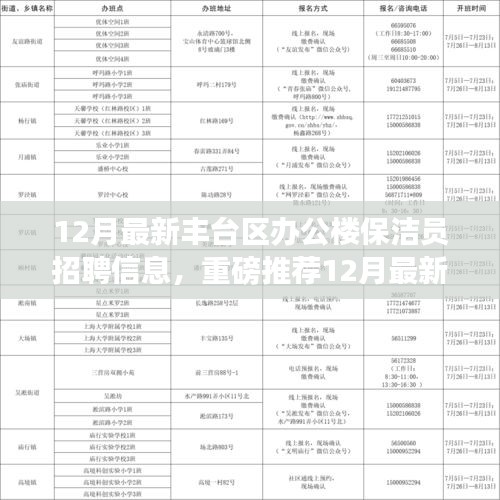 12月豐臺(tái)區(qū)辦公樓保潔員火熱招聘，優(yōu)越待遇等你來挑戰(zhàn)