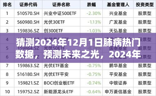 建議，，預(yù)測未來之光，展望2024年肺病領(lǐng)域的嶄新數(shù)據(jù)與希望之舞