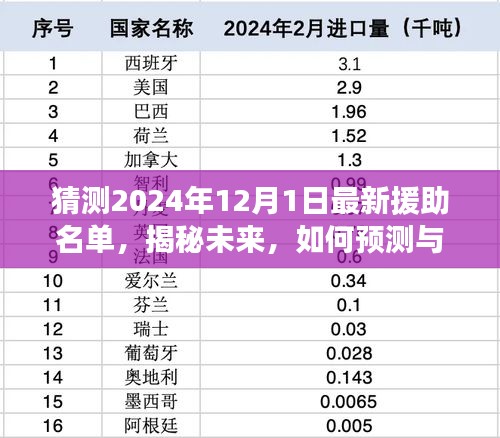 揭秘未來援助名單，預(yù)測(cè)與追蹤2024年最新援助名單的步驟指南。