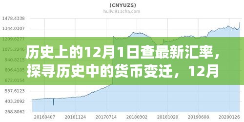 探尋貨幣變遷，歷史上的匯率演變與影響分析——以12月1日為觀(guān)察點(diǎn)