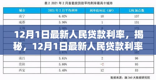 揭秘，最新人民貸款利率科技神器，開啟智能生活新篇章！