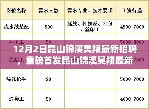 昆山錦溪昊翔智能生活招聘啟幕，引領(lǐng)未來職場新篇章，智能生活觸手可及的人才招募活動開啟！