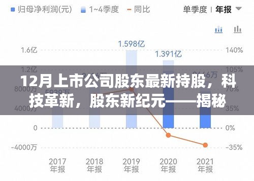 揭秘科技革新背后的股東新紀元，十二月上市公司股東最新持股高科技產(chǎn)品概覽