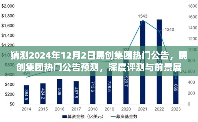 民創(chuàng)集團(tuán)未來展望，熱門公告預(yù)測、深度評測與2024年12月2日前景展望