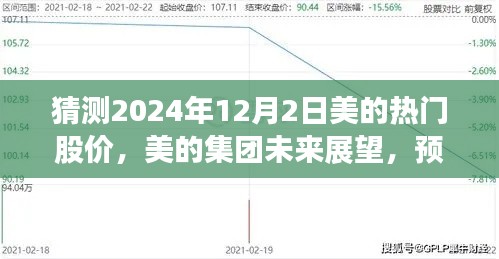 美的集團(tuán)未來展望與熱門股價(jià)預(yù)測(cè)，揭秘2024年12月背后的故事與影響