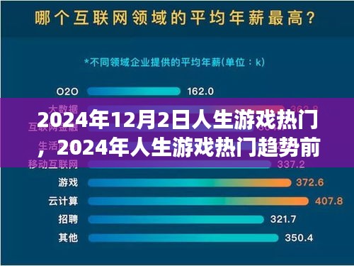 2024年人生游戲熱門趨勢(shì)前瞻，12月2日熱門人生游戲的未來(lái)展望