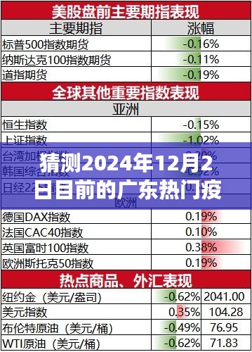 廣東疫情趨勢預測深度解析，2024年12月2日熱門疫情走向猜測與深度分析