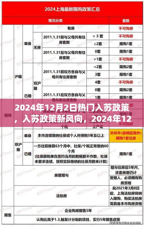 2024年12月2日熱門入蘇政策解讀與探討，新風(fēng)向下的觀點(diǎn)碰撞