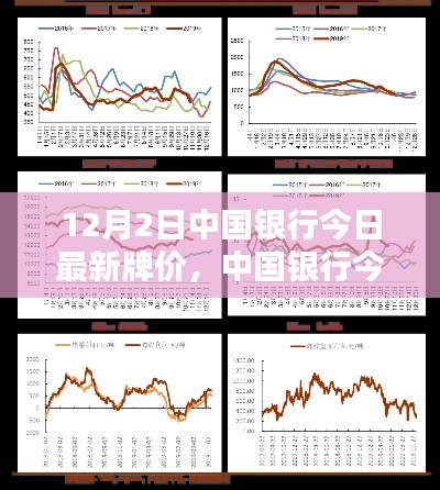 中國(guó)銀行最新牌價(jià)（12月2日），匯率走勢(shì)分析與預(yù)測(cè)