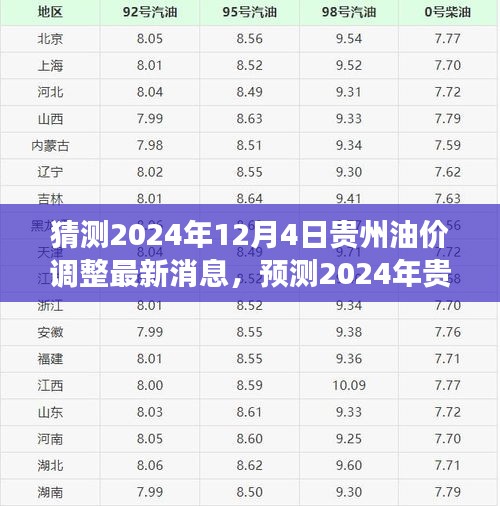 2024年貴州油價調(diào)整預測與最新消息解讀