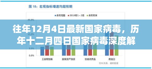 歷年十二月四日國(guó)家病毒深度解析，背景、重大事件與影響解析報(bào)告