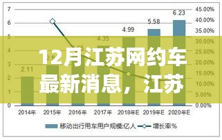 江蘇網(wǎng)約車市場(chǎng)十二月新動(dòng)態(tài)解讀，最新消息與市場(chǎng)變化