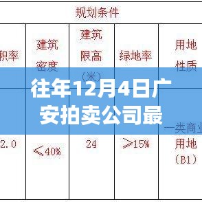 廣安拍賣公司歷年12月4日回顧，矚目時(shí)刻鑄就行業(yè)傳奇拍賣新聞速遞