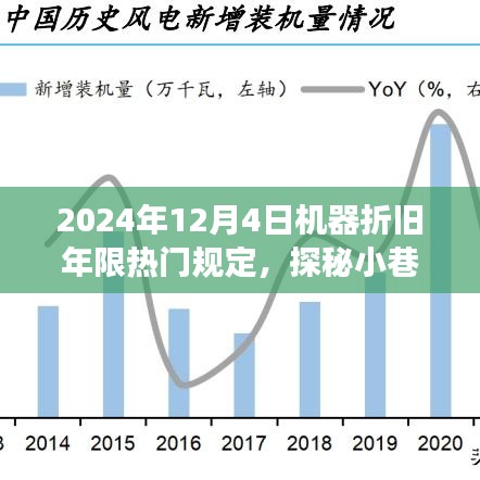 揭秘機器折舊年限熱門規(guī)定背后的故事，探秘小巷特色小店與未來趨勢展望（2024年）