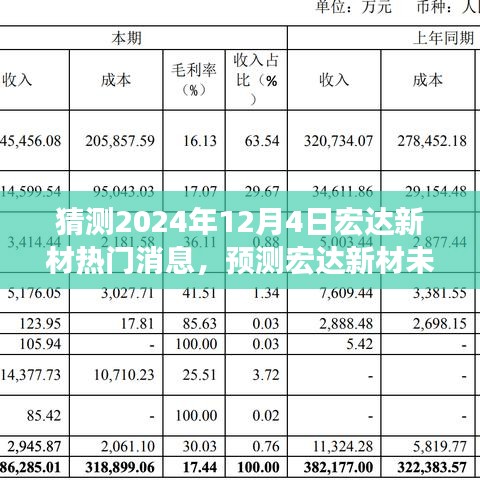 宏達新材未來展望，聚焦熱門消息預(yù)測與要點分析（2024年12月4日）