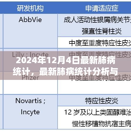 最新肺病統(tǒng)計(jì)分析與解讀，預(yù)防與應(yīng)對(duì)肺病的實(shí)用指南（初學(xué)者與進(jìn)階用戶適用）