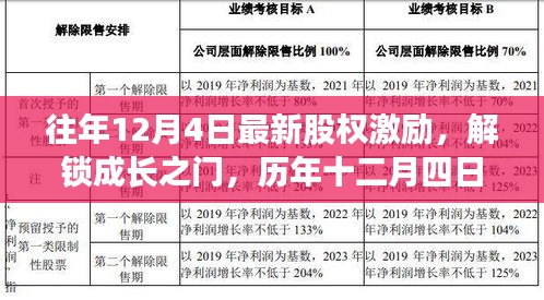 歷年十二月四日股權(quán)激勵，解鎖成長之門，自信與成就之旅開啟