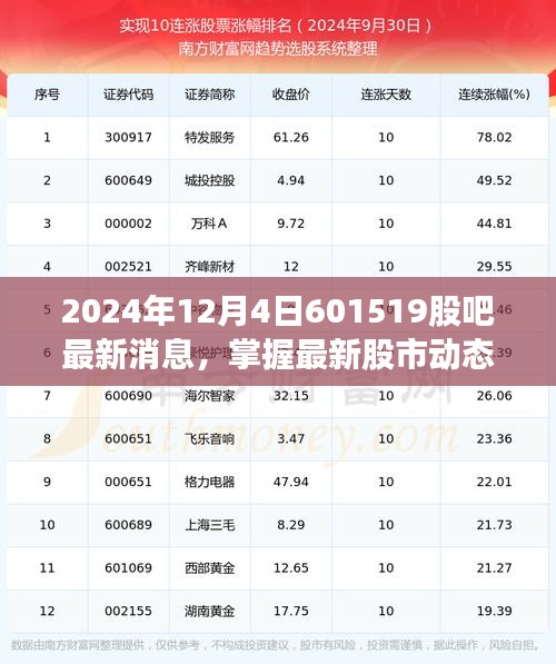 掌握最新股市動(dòng)態(tài)，2024年12月4日601519股吧消息獲取指南及最新消息