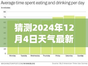 揭秘未來天氣狀況，預(yù)測2024年12月4日的最新天氣情況分析