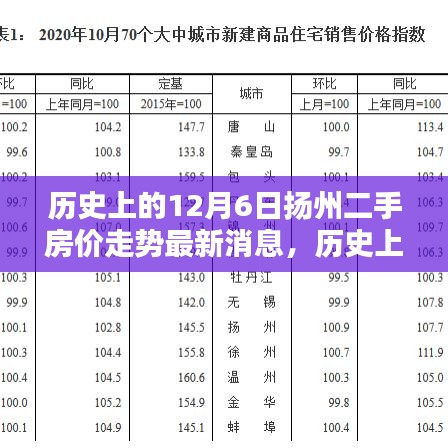 歷史上的12月6日揚州二手房價走勢深度解析，最新消息與購房流程全面剖析