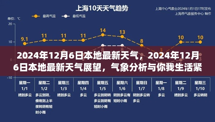 2024年12月6日本地最新天氣展望，氣象分析與生活緊密相連