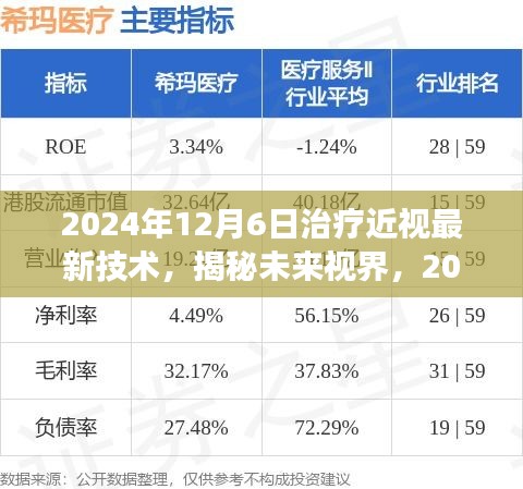 揭秘未來(lái)視界，2024年治療近視最新技術(shù)展望