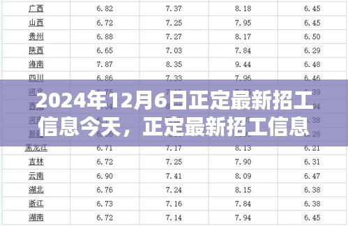 2024年12月6日正定最新招工信息更新，崗位大放送，未來從這里起航