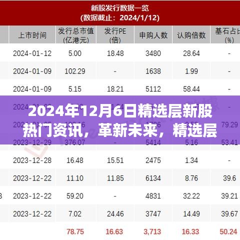 2024年精選層新股科技巨頭揭秘，高科技產(chǎn)品引領(lǐng)潮流