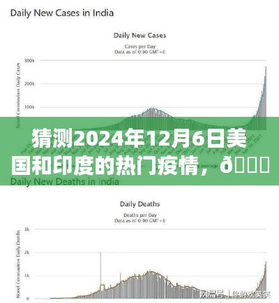 ??獨家預(yù)測，2024年12月6日美國和印度疫情風云變幻揭秘??