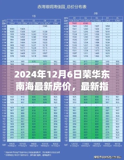 榮華南沿海房?jī)r(jià)全攻略，最新房?jī)r(jià)與指南（2024年12月版）