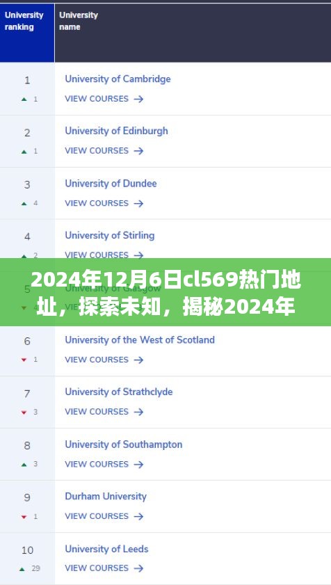 揭秘，2024年12月6日cl569熱門地址背后的故事與探索之旅